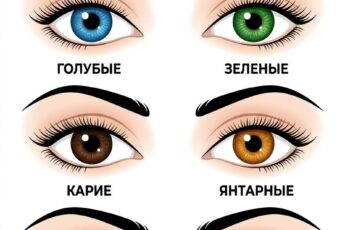 Что цвет глаз может рассказать о вашем характере?